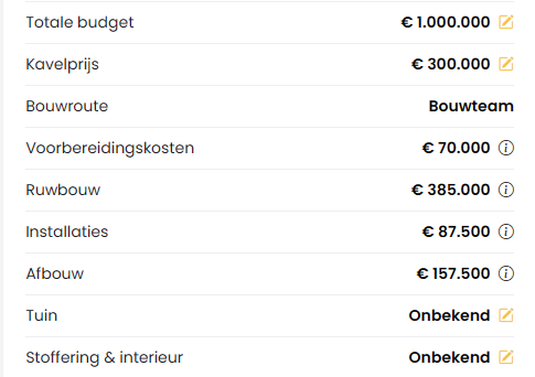 Budgetcalculator in Mijn Bouwplan