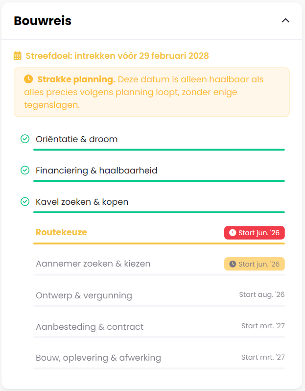 Planningstool in Mijn Bouwplan