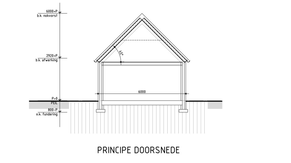 Overig van vrijstaand landelijk huis met metselwerk gevels en wolfsdak in riet en gegolfde pannen 1